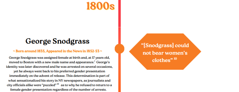 George Snodgrass was assigned female at birth and, at 17 years old,
moved to Boston with a new male name and appearance. George’s
identity was later discovered and he was arrested on several occasions,
yet he always went back to his preferred gender presentation
immediately on the advent of release. This determination is part of
what sensationalized his story in NY newspapers, as journalists and
city officials alike were “puzzled” as to why he refused to return to a
female gender presentation regardless of the number of arrests.