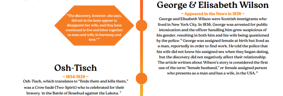 George and Elisabeth Wilson were Scottish immigrants who
lived in New York City. In 1836, George was arrested for public
intoxication and the officer handling him grew suspicious of
his gender, resulting in both him and his wife being questioned
by the police. George was assigned female at birth but lived as
a man, reportedly in order to find work. He told the police that
his wife did not know his assigned sex when they began dating,
but the discovery did not negatively affect their relationship.
The article written about Wilson’s story is considered the first
use of the term 'female husband,' or female assigned person
who presents as a man and has a wife, in the USA.
6
6 Osh-Tisch, which translates to “finds them and kills them,was a Crow badé (Two-Spirit) who is celebrated for their
bravery in the Battle of Rosebud against the Lakota