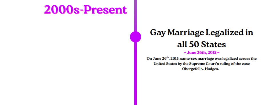 On June 26 , 2015, same-sex marriage was legalized across the
United States by the Supreme Court’s ruling of the case
Obergefell v. Hodges.