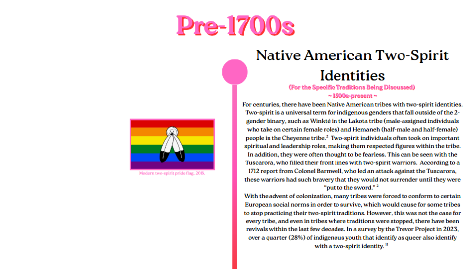 Native American Two-Spirit Identities: For centuries, there have been Native American tribes with two-spirit identities. Two-spirit is a universal term for indigenous genders that fall outside of the 2-gender binary, such as Winkté in the Lakota tribe (male-assigned individuals who take on certain female roles) and Hemaneh (half-male and half-female) people in the Cheyenne tribe. Two-spirit individuals often took on important spiritual and leadership roles, making them respected figures within the tribe. In addition, they were often thought to be fearless. This can be seen with the Tuscarora, who filled their front lines with two-spirit warriors. According to a 1712 report from Colonel Barnwell, who led an attack against the Tuscarora, these warriors had such bravery that they would not surrender until they were “put to the sword.”^2
With the advent of colonization, many tribes were forced to conform to certain
European social norms in order to survive, which would cause for some tribes
to stop practicing their two-spirit traditions. However, this was not the case for every tribe, and even in tribes where traditions were stopped, there have been
revivals within the last few decades. In a survey by the Trevor Project in 2023,
over a quarter (28%) of indigenous youth that identify as queer also identify
with a two-spirit identity.^9